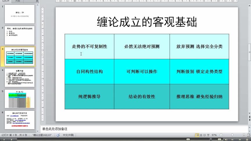 [图]教你炒股票108课 中枢释疑篇07-本理论一些必须注意的问题