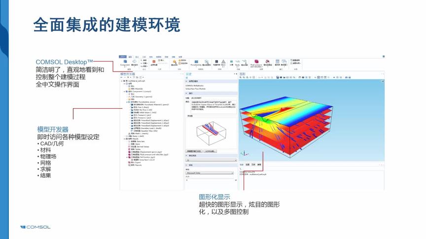 [图]comsol教程 岩土工程及渗流建模1