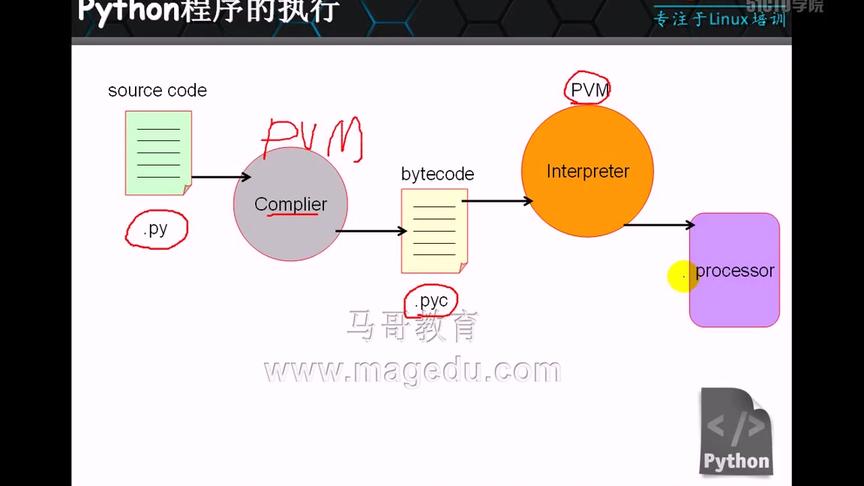 [图]02Python编程语言初接触