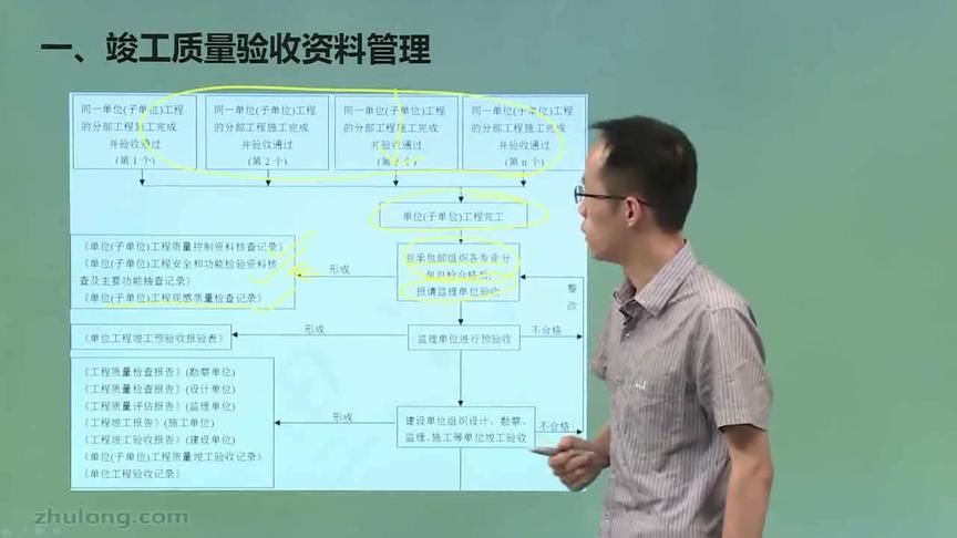 [图]施工项目资料员必备：第20讲，竣工质量验收资料