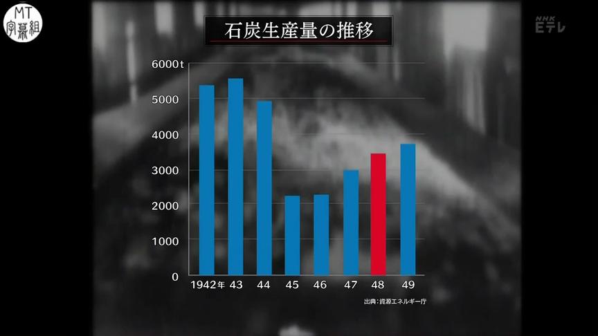 [图]NHK纪录片 日本战后经济为何飞速发展