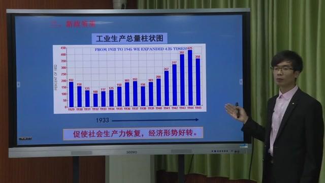 [图]高一历史(人民版)《二 罗斯福新政》