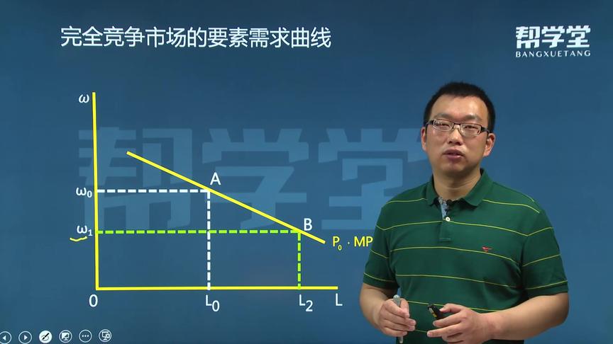 [图]高鸿业《西方经济学》第八章、生产要素价格的决定（1）