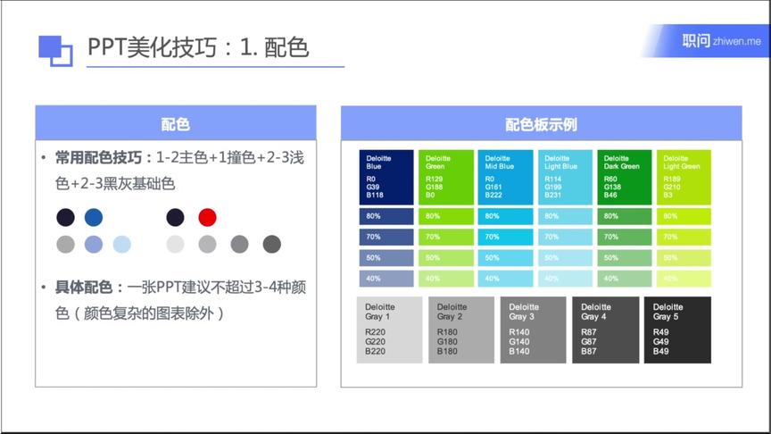 [图]7-2-2咨询公司级别的商业汇报PPT该怎么做?(麦肯锡商业教程)