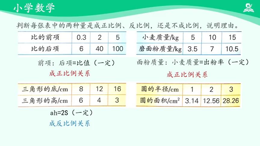 [图]海韵教育丨小学数学 人教版 6下 052．复习：比和比例（二）