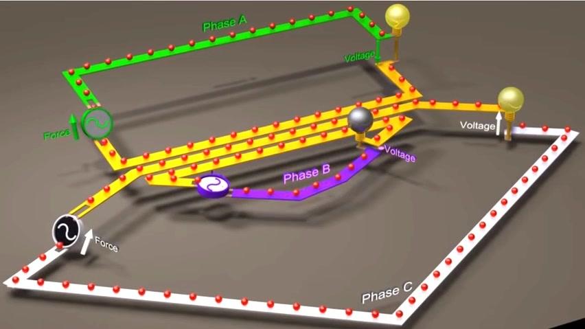 [图]电工基础教学：三相电动画原理演示