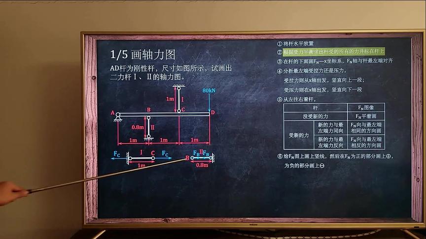 [图]《4小时材料力学不挂科》第二课：拉压变形