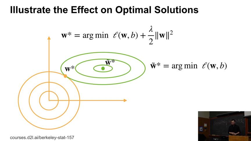 [图]UC Berkeley深度学习 L72 Squared L2 Regularization L2正则