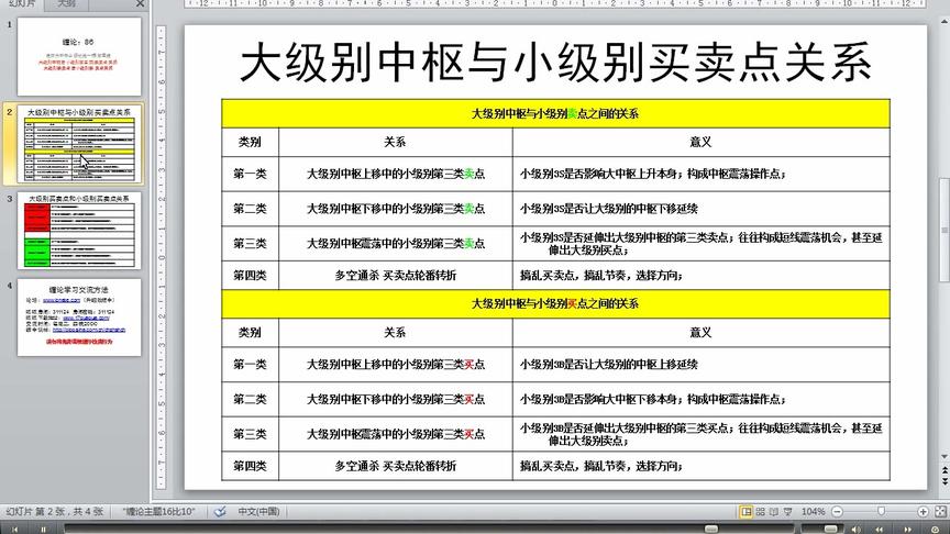 [图]教你炒股票108课 走势分析篇01-走势分析必须杜绝一根筋思维