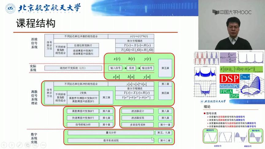 [图]（北京航空航天大学北航）数字信号处理：第1讲