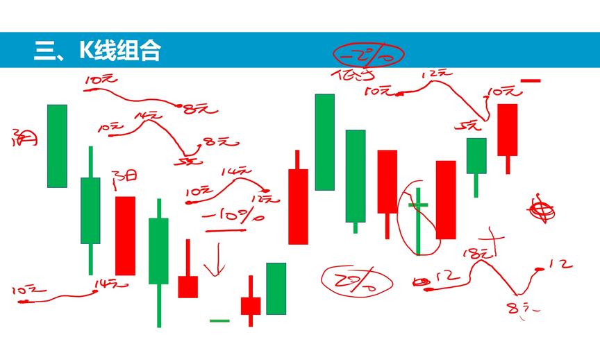 [图]投资入门，12分钟教你看懂K线图