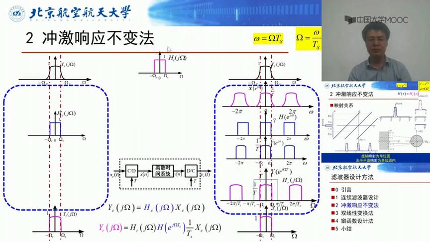 [图]（北京航空航天大学北航）数字信号处理：第41讲