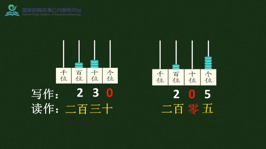 [图]【小学数学】二年级下册课程：25 1000以内数的读写