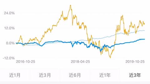 [图]【大学生学理财】支付宝基金详解 小白理财入门 快乐学投资