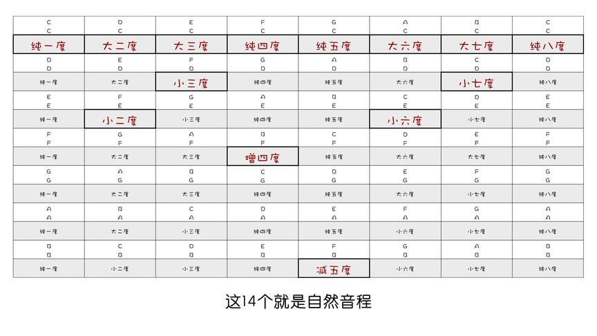 [图]「李科讲乐理」06音程（下）