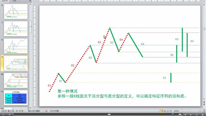 [图]教你炒股票108课 分型、笔、线段篇09-线段划分标准的再分辨