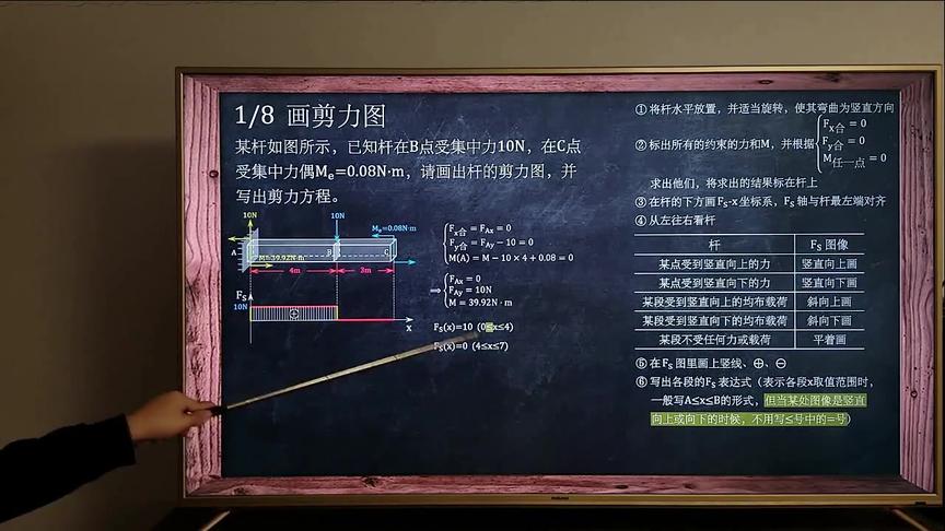 [图]《4小时材料力学不挂科》第三课：弯曲变形（上）