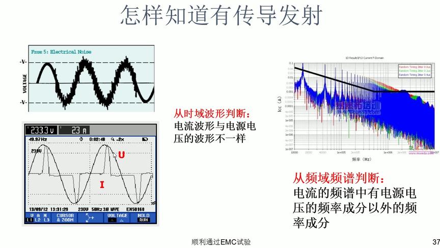 [图]通过传导发射试验是电磁兼容认证的基础，什么是传导发射呢