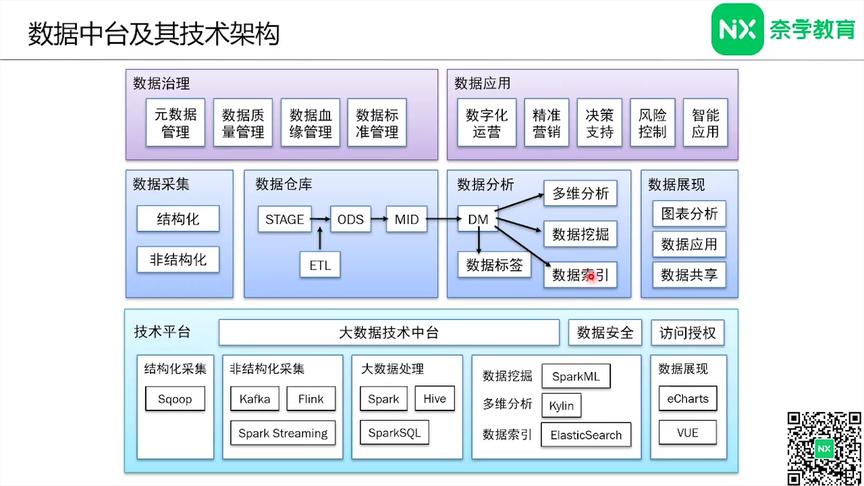 [图]数据中台-数据治理篇第二讲