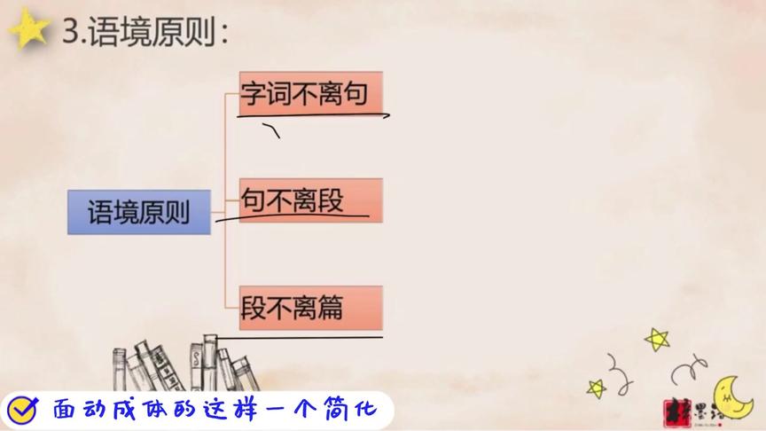 [图]第35节.语文阅读理解答题技巧方法之做题方法（下），你吃饭了吗