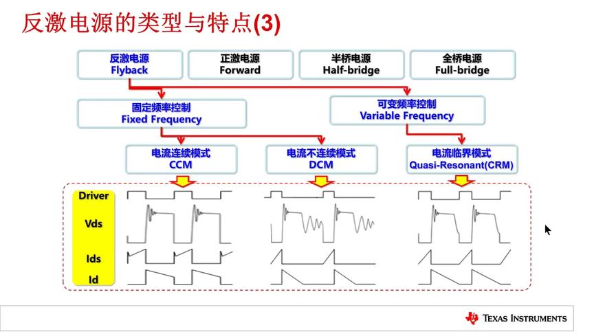 [图]《精通反激电源变压器设计》1-反激电源的类型与特点2