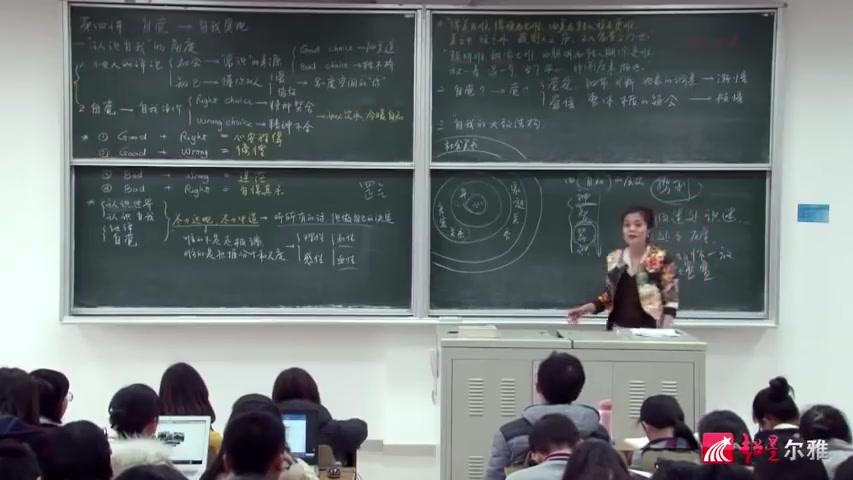 [图]复旦大学情商课 陈果公开课 【自我认知的层次与结构】