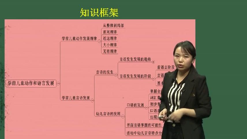 [图]幼儿教师考编幼儿教育综合知识-学前心理学05