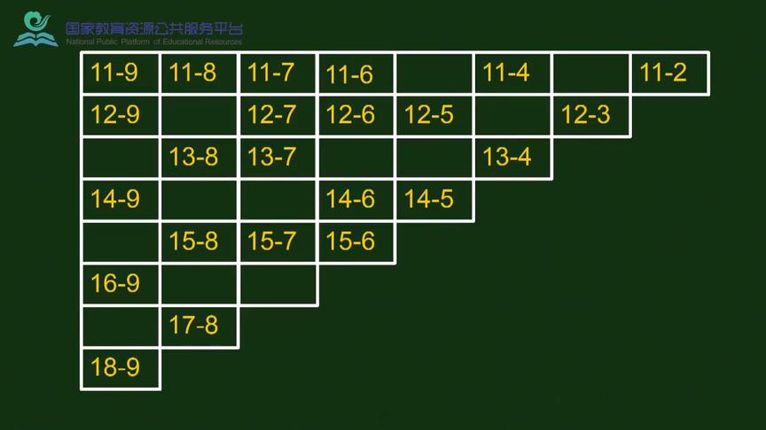 [图]【小学数学】一年级下课程：8 20以内退位减法的复习整理