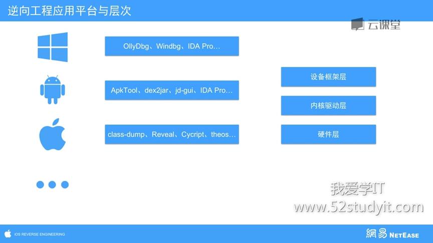 [图]课时01.初识逆向工程