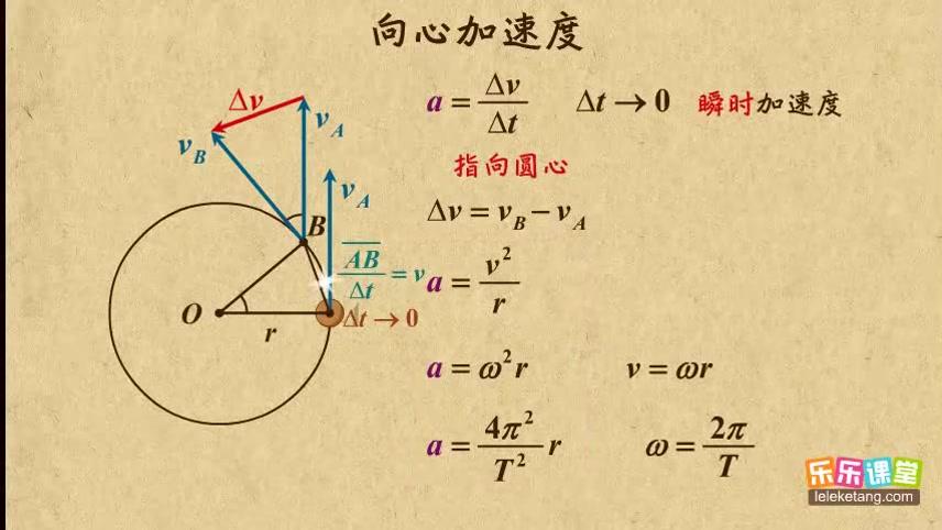 [图]5.5.1向心加速度的推导