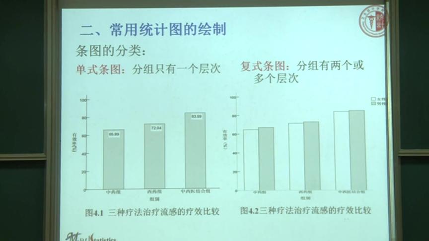 [图]统计学与医学统计学：第10讲，统计图