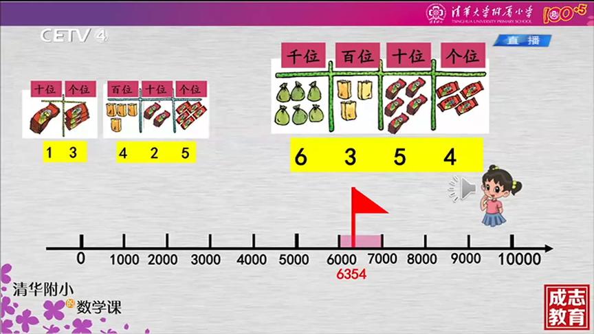 [图]二年级下册数学《宇宙小子》