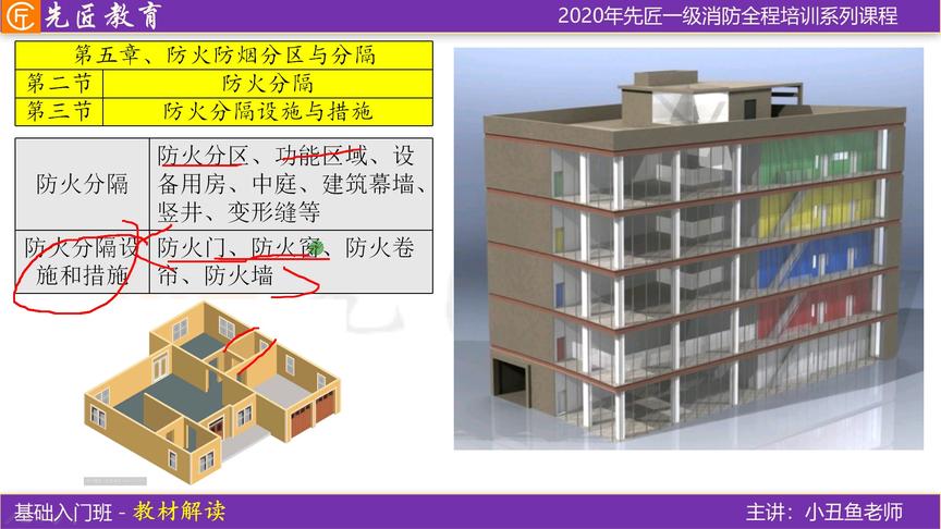 [图]消防教材《消防安全技术实务》解读：第二篇 建筑防火