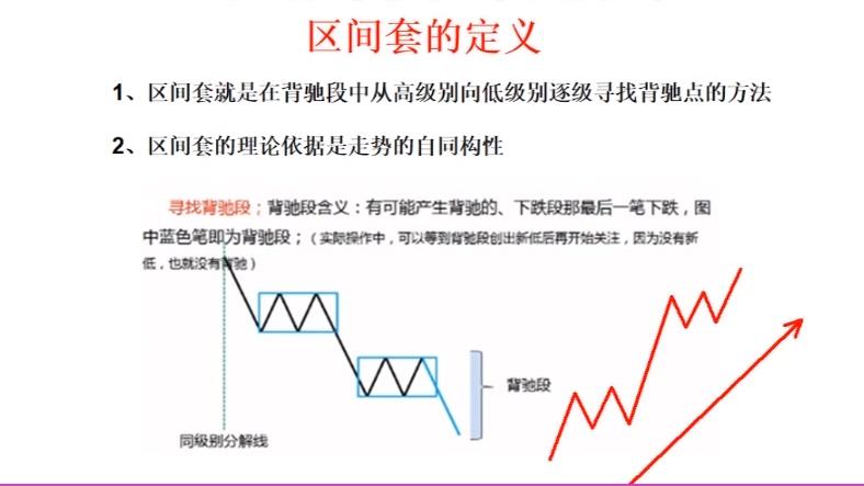 [图]0基础学炒股，缠中说禅之如何定义区间套？