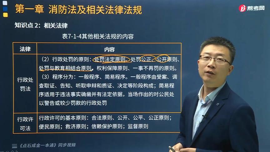 [图]听宿吉南老师详细讲解行政处罚和行政许可法有哪些原则？