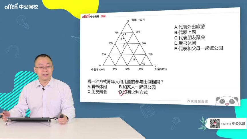 [图]中公名师·公务员考试行测技巧丨快速搞懂图形材料