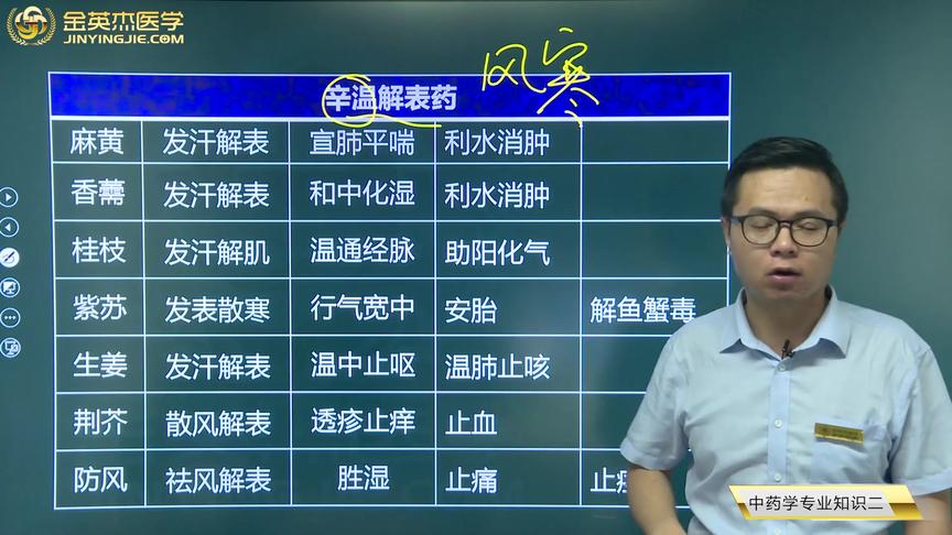 [图]中药师之常用单味中药01解表药：辛温解表药01麻黄、香薷、桂枝