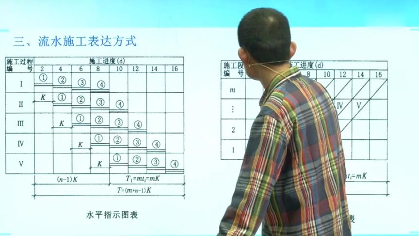 [图]土木工程施工技术，全套视频教学23，流水施工方法