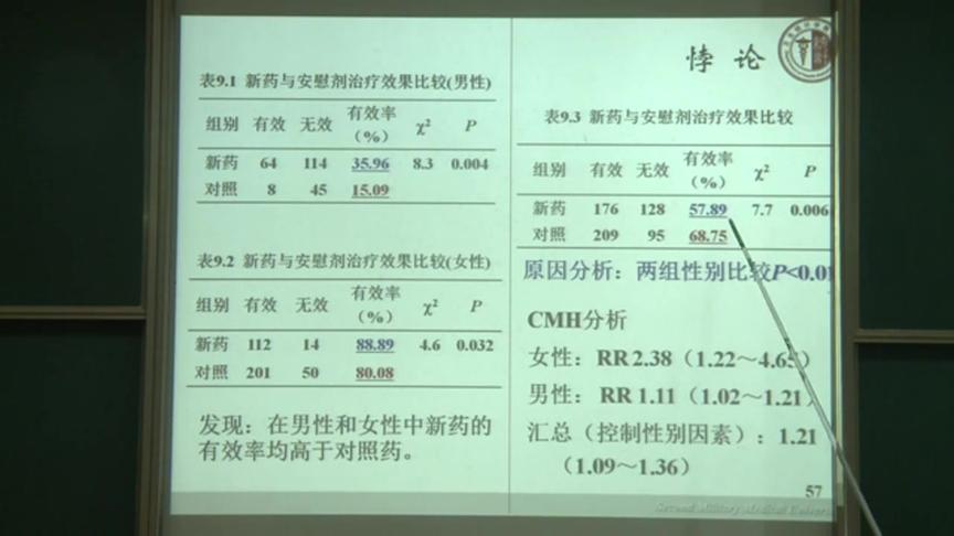 [图]统计学与医学统计学：第2讲，如何学习医学统计学