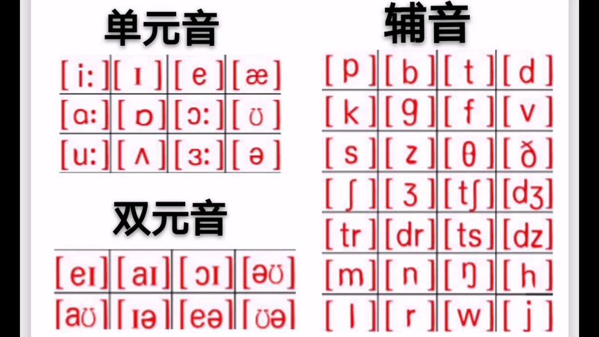 [图]48个音标准确发音完整版，英语初学者适用，开学了替孩子收藏