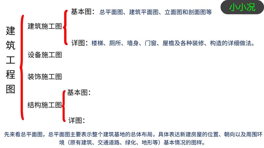 [图]G101平法钢筋识图入门与提高第二节：建筑工程图