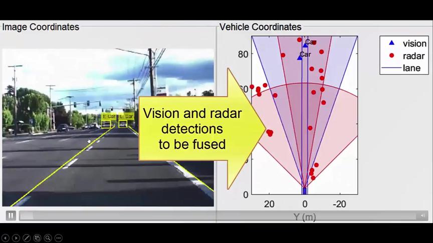 [图]Matlab/Simulink在汽车软件开发中的应用