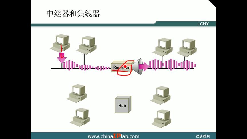 [图]网络基础_02 第1章--2 计算机网络基础