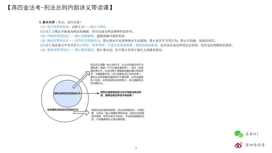 [图]2020蒋四金【刑法总则】内部讲义带读课——5.罪行法定原则