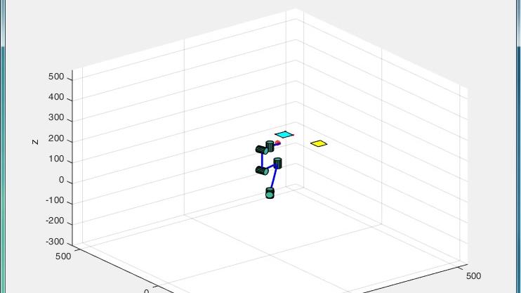 [图]基于Matlab的六轴机器人(工件搬运)建模与仿真