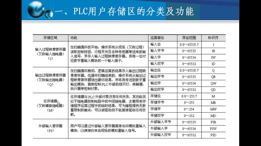 [图]西门子S7-300 400视频教程第06讲 PLC的指令基础