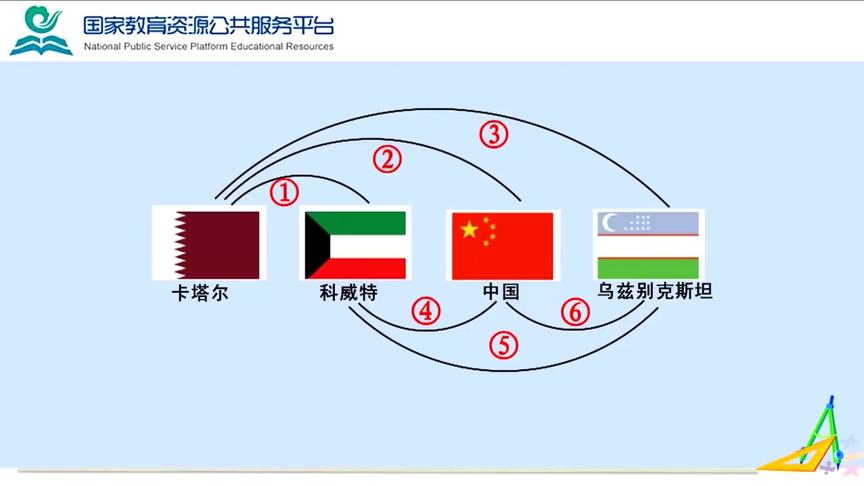 [图]【小学数学】三年级下课程：41 稍复杂的组合问题