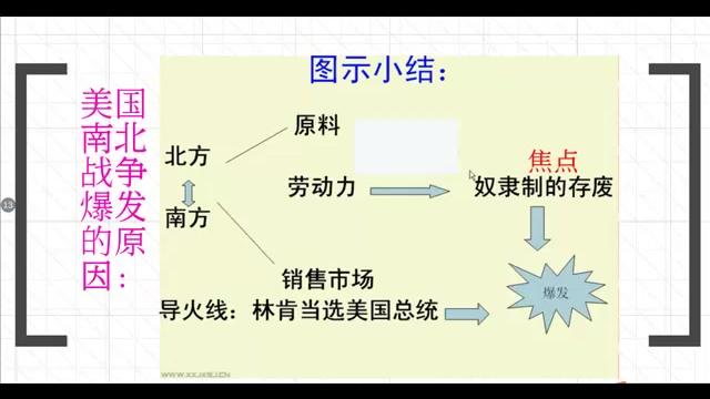 [图]南北战争的原因