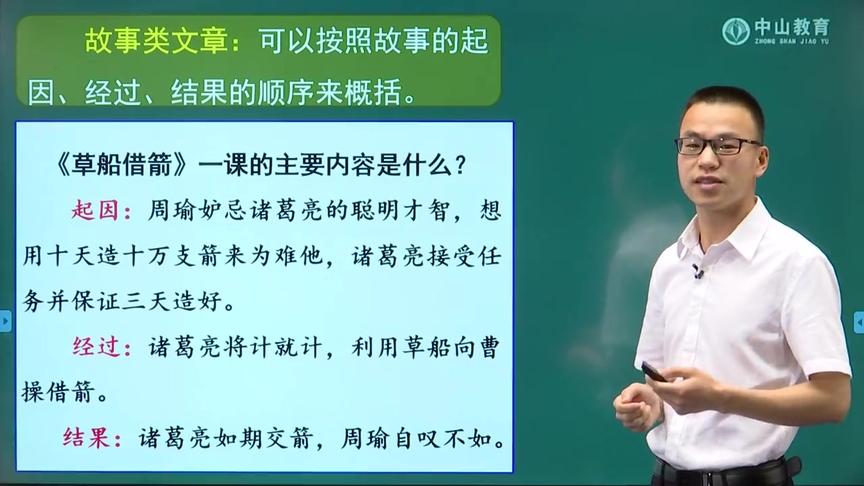 [图]3月25日 五年级语文 习作二：写读后感