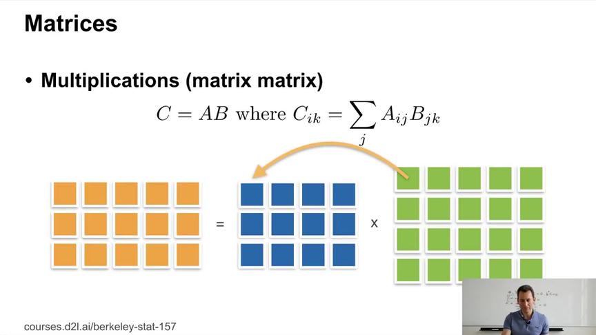 [图]UC Berkeley深度学习 L14 Linear Algebra